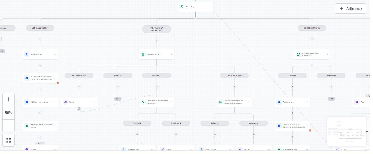 Workflow de automação rodando dentro do GoHighLevel